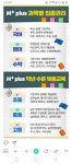 작심엠플러스수학학원 | 수학엠플러스학원
