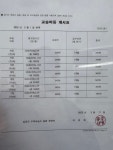 삼공오수학교습소 | 삼공오 수학교습소