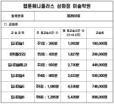 웹툰애니플러스삼화점미술학원 | 웹툰애니플러스 삼화점미술학원