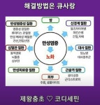 큐사랑오동동점 승지미용실 | 큐사랑시흥댓골점쁘띠헤어