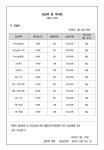 글마루에스학원 | 글마루학원