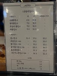 에프엠빌리아드카페 | 카페쥬빌리