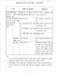 남동대한논리속독학원 | 대한논리속독학원 명일고덕교육원