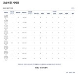 포스텍 연세 수학학원