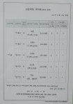하랑다올창의수학교습소 | 창의와표현 미술교습소