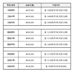 일오삼스터디보습학원 | 더스터디보습학원