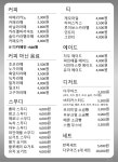 알레집밥 | 알레알레