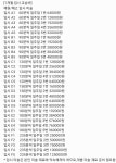 예원미술원미술교습소 | 이화예원미술교습소
