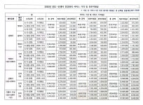 감동케어해피베이비 영등포점