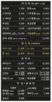 홍콩반점0410의정민락메가점 | 홍콩반점0410 LGD파주점
