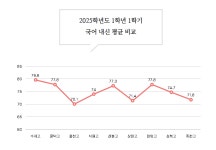 언어100℃국어교습소 | 언어VISION국어학원