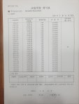 김동희수학2호학원 | 매쓰플랜수학2호관학원