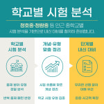 쑥샘스터디수학교습소 | 스터디매쓰수학교습소