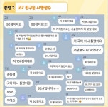 동탄올가교육보습학원 | 올가교육 동탄올가국어학원