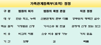 법무사문용식사무소 | 법무사안문용사무소
