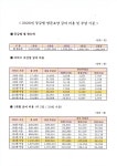 우리동네방문요양센터 시설 사진