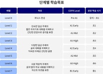 배쌤영어공부방 | 배쌤영어교습소