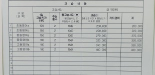 조이윤잉글리쉬영어교습소 | 조이잉글리쉬 영어교습소