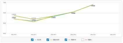 글로티스아카데미2관학원 | 열린아카데미1관학원/2관학원