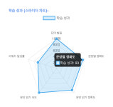 와이앤케이영수전문학원 | 와이제이영수전문학원