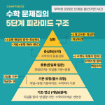 비엠스터디수학교습소 | 스터디매쓰수학교습소