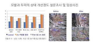 셀포랩 아리아 뷰티스테이샵 | 셀포랩 아리아뷰티스테이샵