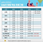 씨유 망원스카이점 | 대교 하이캠퍼스 망원스카이학원