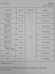 라파라파어린이미래센터학원 | 라파음악교습소