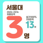 토흘미술학원 | 시각미술학원