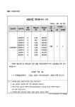 엔에이아이에스어학원 | 에스라이팅어학원 분평캠퍼스