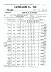엔쿡 당진요리학원