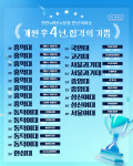 스페셜클래스천안천년의미소미술학원 | 천년의미소미술학원 천안캠퍼스