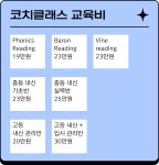 코치클래스 김해율하점