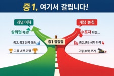 피지에이엠스터디 | 엠스터디수학학원