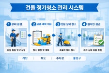 푸른마을