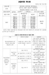 링키영어 관악타운 영어교습소