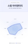골프피팅샵 피팅존