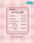 와이키즈 평촌센터학원