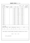 흙노리미술관학원 | 스페이스오미술관학원