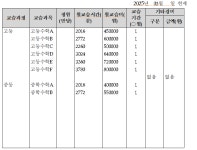 SKY고수수학 교습소