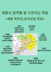 권난영과학수학전문학원 | 권쌤수학