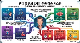서천체형교정원 | 주용탁체형교정원