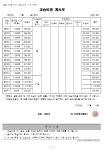 정상어학원 분당초등관