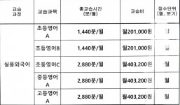 탑리얼잉글리쉬교습소 | 제임스의리얼잉글리쉬영어교습소