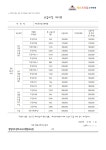 NB프라임수학2학원 | 매쓰프라임수학학원