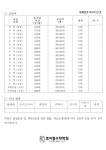 로지컬수학학원 초중등관