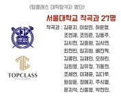 라파뮤직아카데미학원 | 탑클래스 뮤직아카데미학원