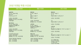 지엔탑보습학원 | 지엔탑학원