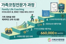 행복애코칭센터 | 한국부부행복코칭센터