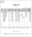 폴리이에스씨광명-캠퍼스 | 폴리어학원 광명캠퍼스